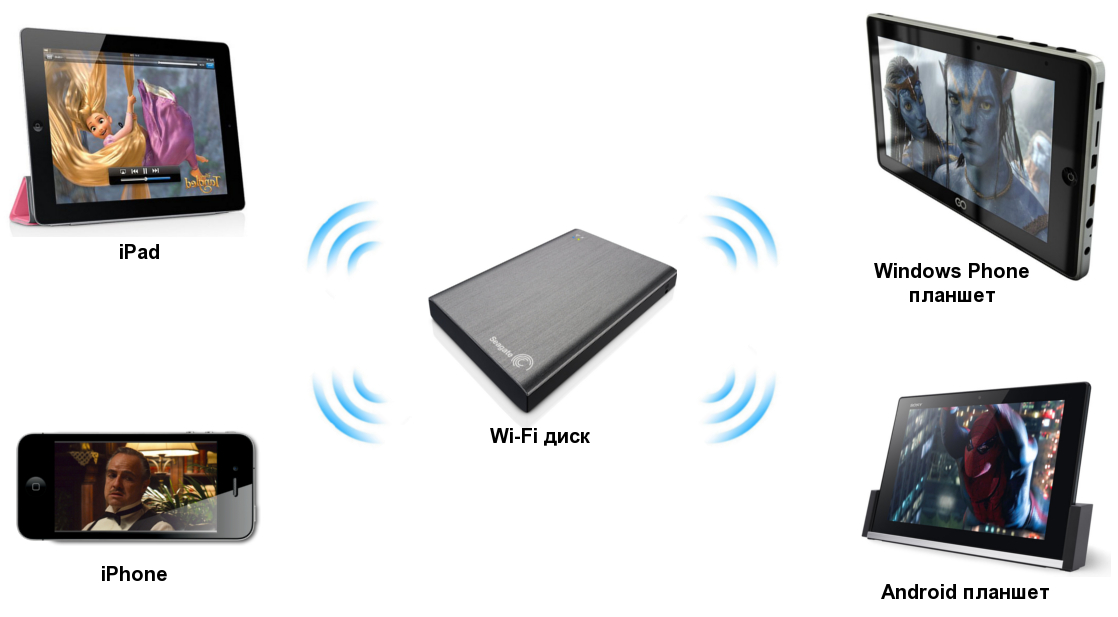 HDD WiFi
